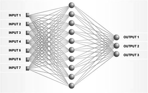 Трехслойная нейронная сеть с тремя выходами