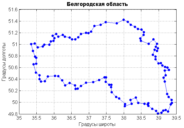Исходные координаты Белгородской области