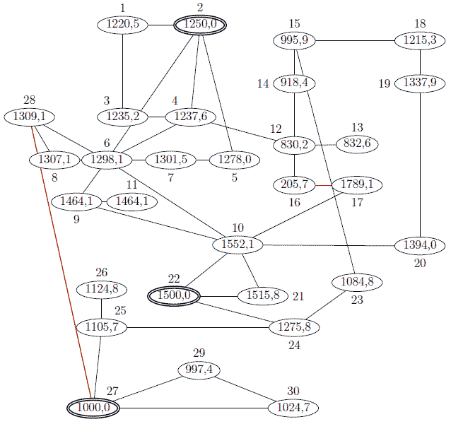 Граф сети и МЛ в 30-узловой ЭЭС