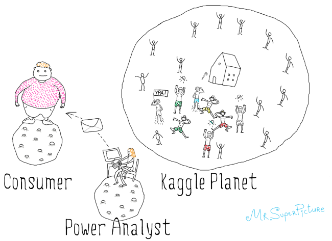 Kaggle vs closed competition